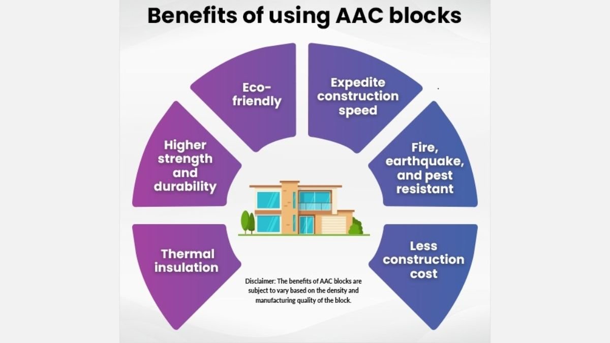 AAC Blocks: Building A Formidable Future of Construction – Prakhar Jagran